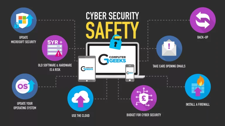 How to Secure Your Devices Against Cyber Threats