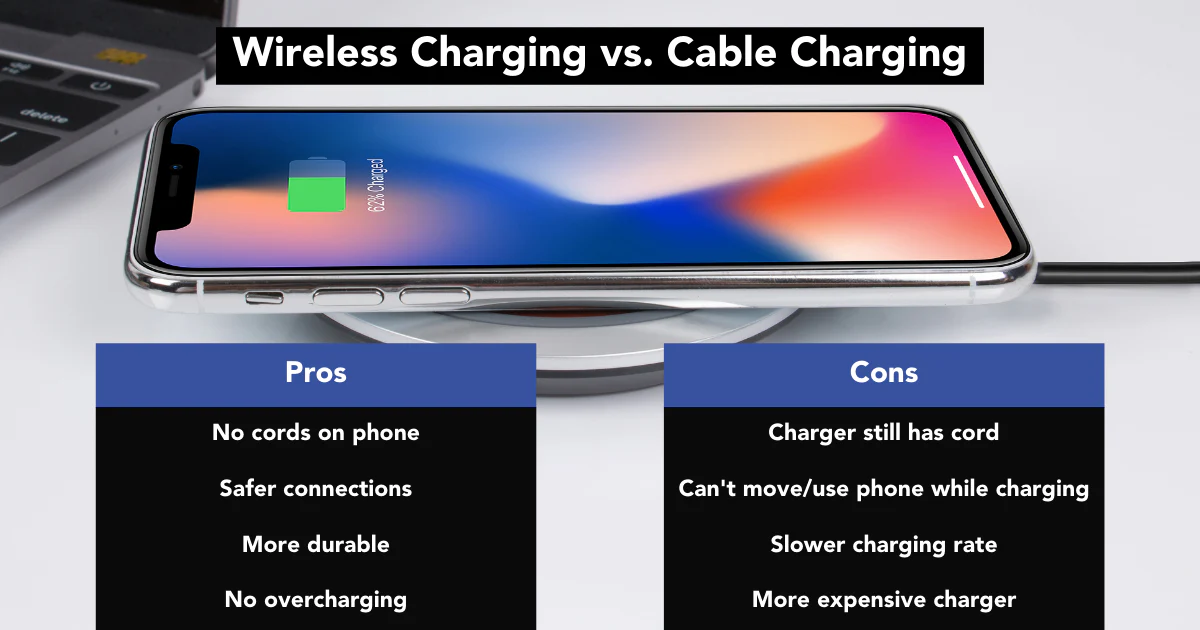 The Benefits of Wireless Charging Technology