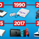 The Evolution of Gaming Consoles